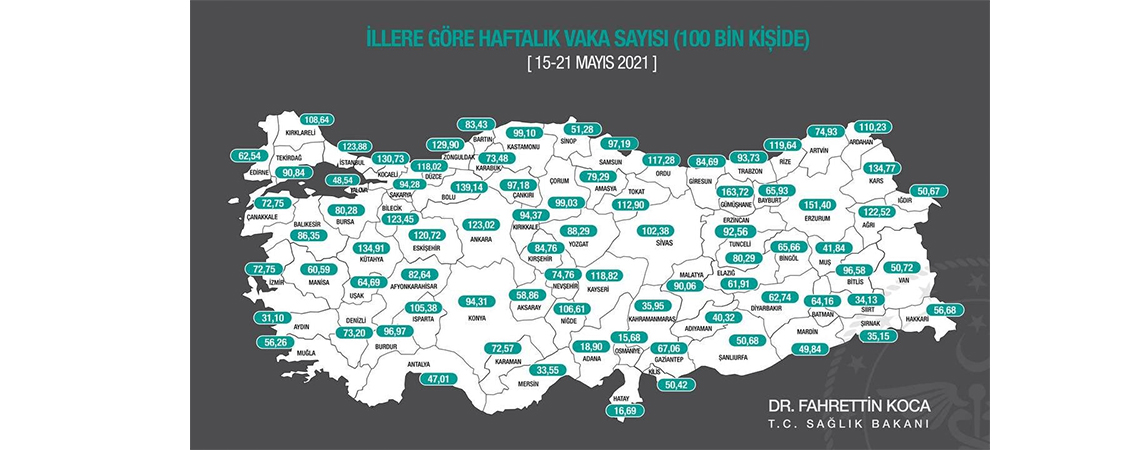 Korona Haritasında Antalya İlk Kez “Sarı”